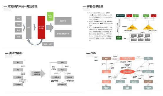 强大金融师资阵容，打造专硕特色好课之二——记国产主播
《投资银行与投资分析》线上教学课程